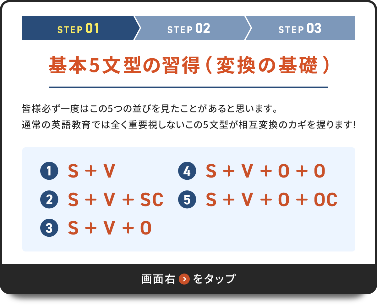 STEP01 基本5文型の習得(変換の基礎)