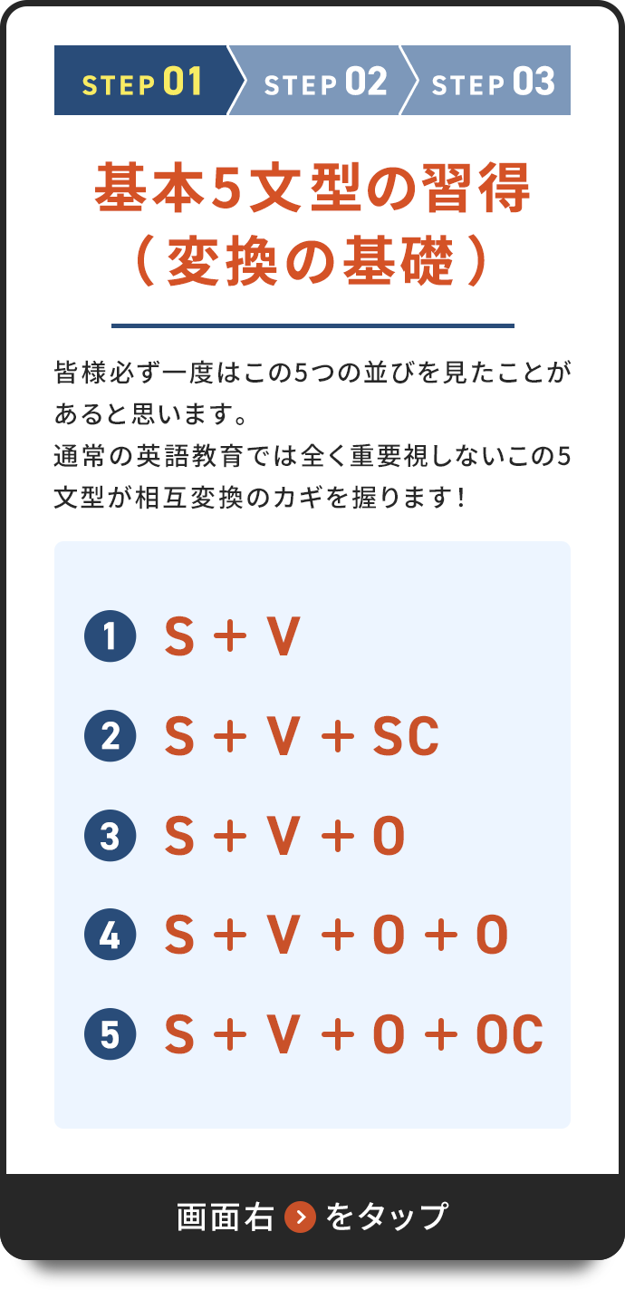 STEP01 基本5文型の習得(変換の基礎)