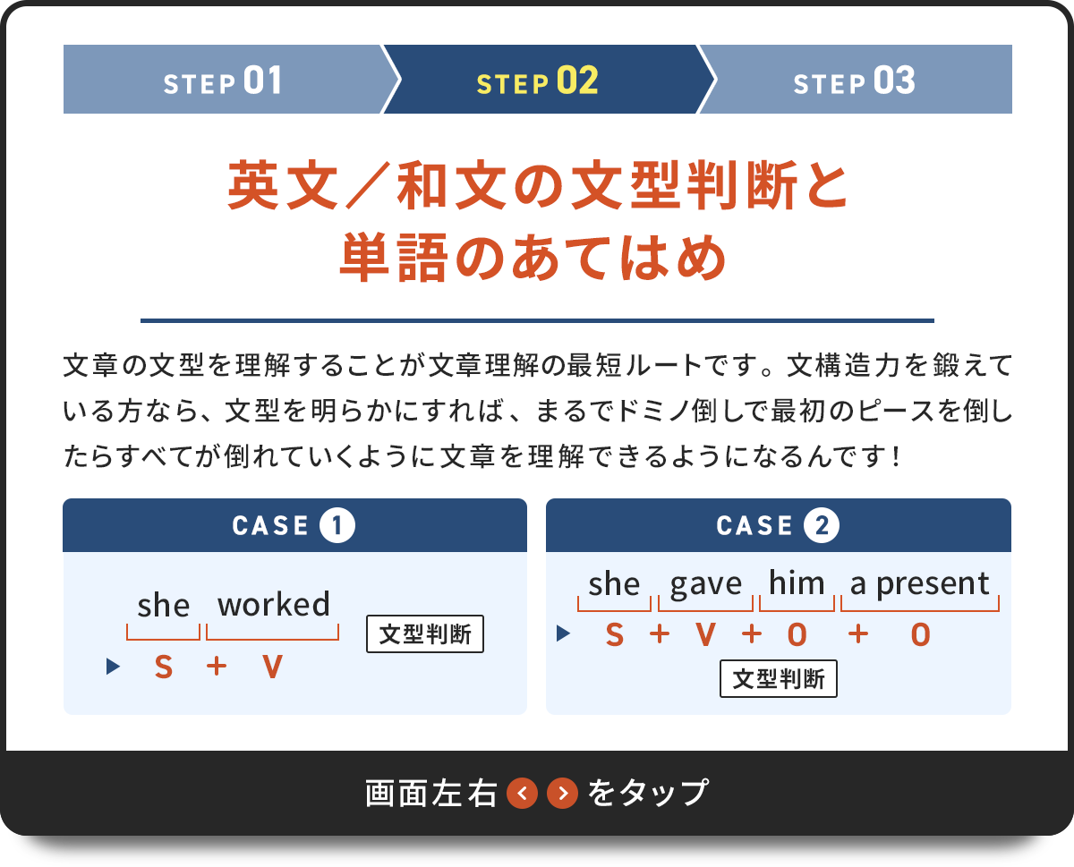 STEP02 英文(または和文)の文型判断と単語のあてはめ