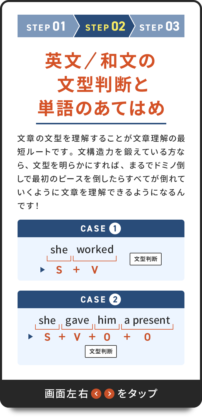 STEP02 英文(または和文)の文型判断と単語のあてはめ