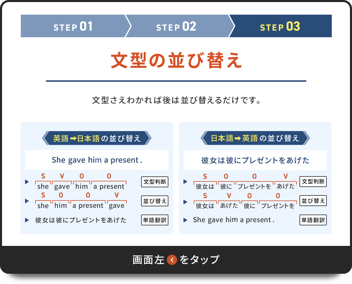 STEP03 文型の並び替え