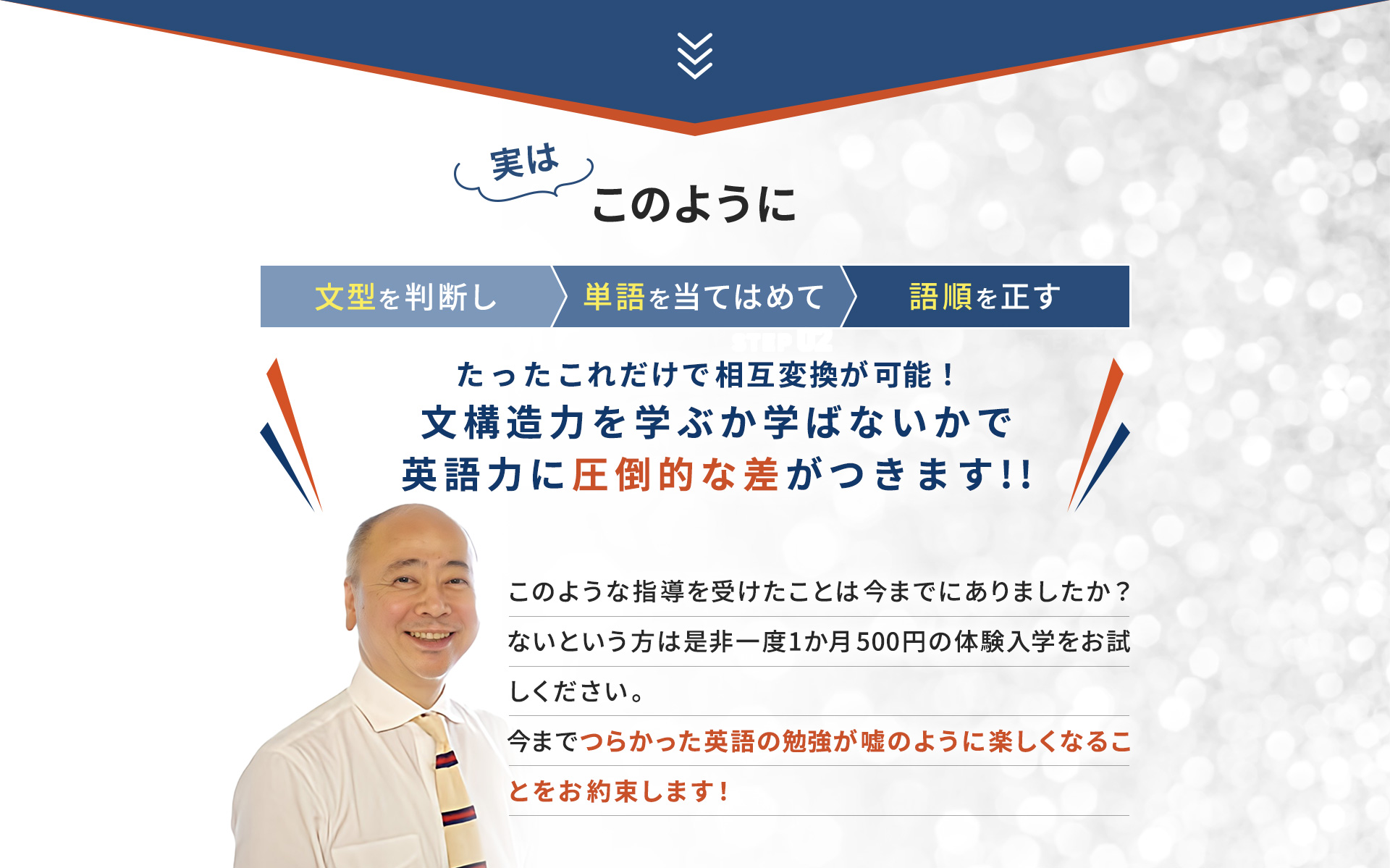 実はこのように①文型を判断し、②単語を当てはめて、③語順を正す、だけで英語と日本語の相互変換は可能なんです。