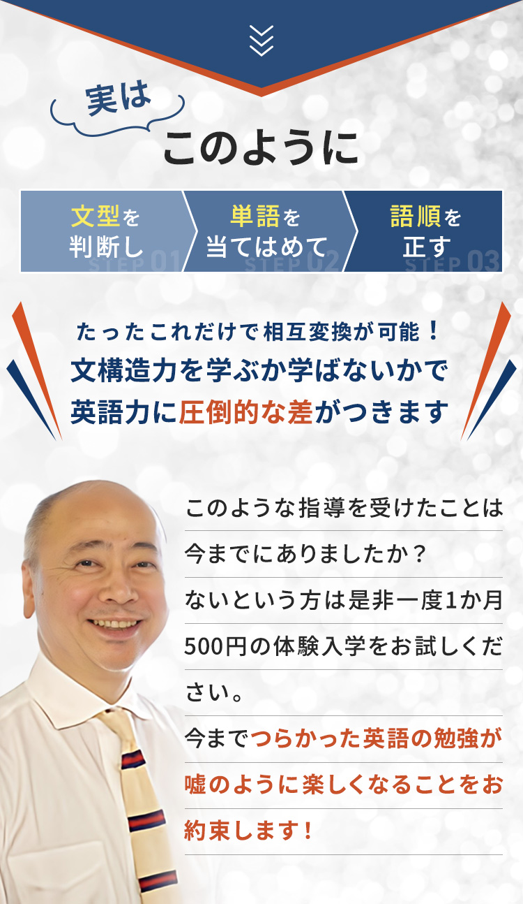 実はこのように①文型を判断し、②単語を当てはめて、③語順を正す、だけで英語と日本語の相互変換は可能なんです。